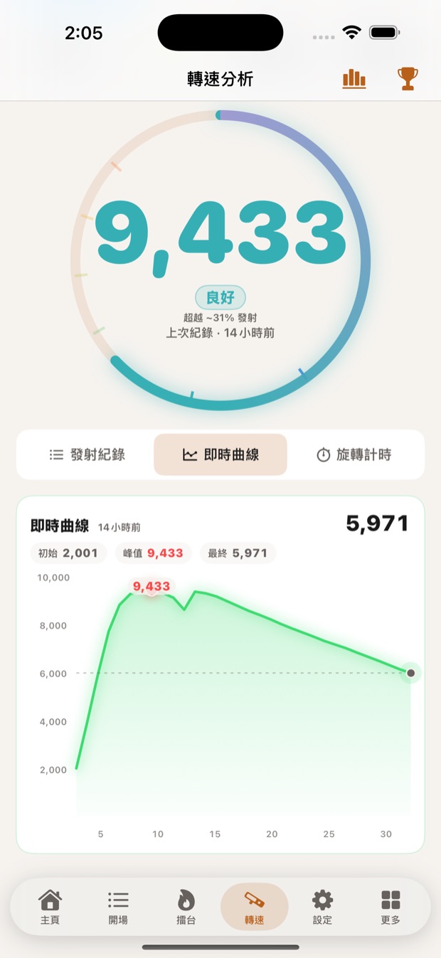 Live spin curve