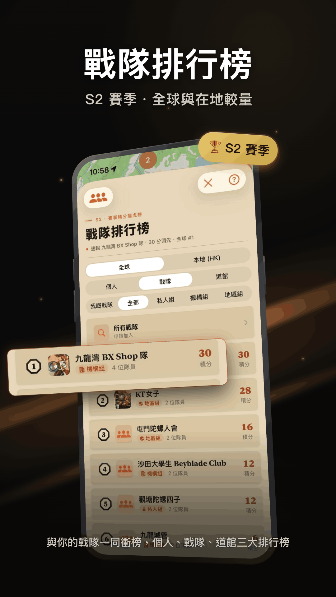 Club leaderboard