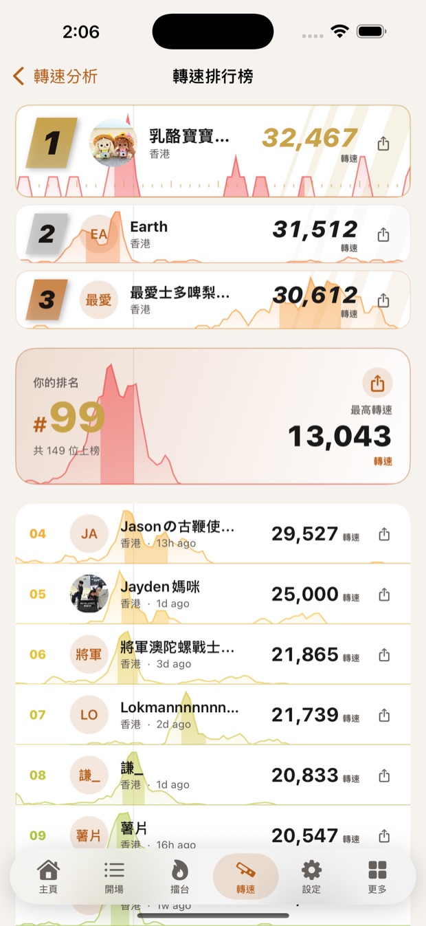 轉速 spin leaderboard